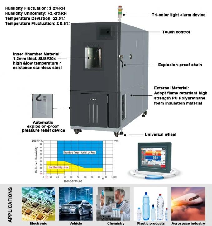Cámaras automatizadas automáticas 150L 2 de la humedad de la temperatura 7.5KW
