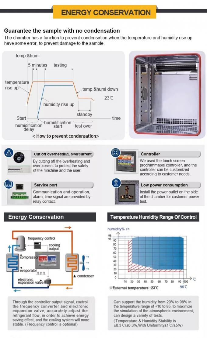 Termal de temperatura controlada automatizada humedad 1 del OEM de la cámara de la prueba del PWB/del LED