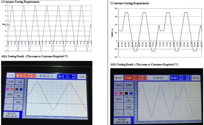 La humedad termal automatizó la cámara de la prueba del control de la temperatura para PCB/LED