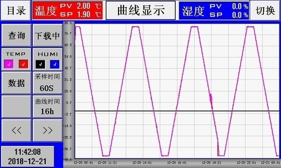 Paseo de la gama de temperaturas -40℃~150℃ en la CA 380 V de la cámara climática